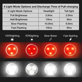 Izposoja Lahka Nepremočljiva Zadaj Rep Svetlobe LED USB Polnilne Gorsko Kolo Kolesarjenje Svetlobe Kolesarjenje Varnost opozorilna Lučka