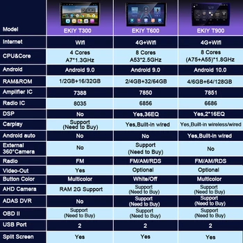EKIY DSP 6 G 128G Android 10 Za Citroen C4 2 B7 2013-2016 Avto Radio Multimedijski Predvajalnik, GPS Navigacija Stereo BT magnetofon DVD