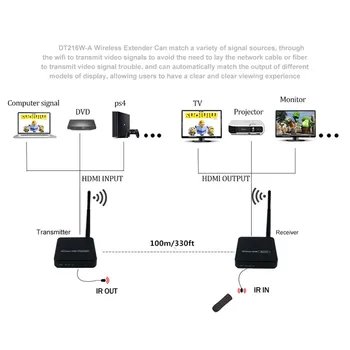 330ft Brezžični HDMI 1.3 Video Prenos Brezžični TV HDMI Oddajnik Sprejemnik Z IR Antene WIFI Extender 100 m ( TX + RX )