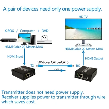 HDMI Podaljšek Oddajnik Sprejemnik preko Cat5e/Cat6 UTP Kabel RJ45 LAN Ethernet do 50 m Podporo 1080P Brez izgube brez odlašanja