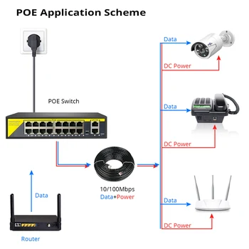 Hiseeu 48V 16 Vrata POE Stikalo Ethernet 10/100Mbps IEEE 802.3 af/na za IP Kamere CCTV Varnostne Kamere Sistem