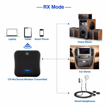 CSR8675 Bluetooth Oddajnik 5.0 APTX HD Adapter 3,5 mm/SPDIF/Digitalni Optični Toslink za Avto Zvočniki, Bluetooth Audio Sprejemnik
