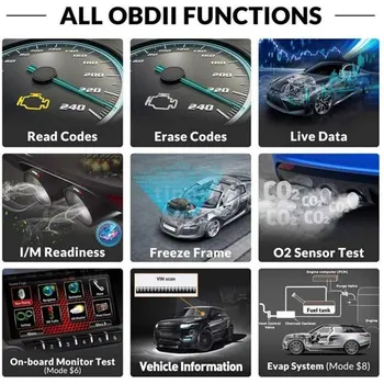 Avto OBD2 optičnega napake skener Ročni Multi-funkcionalen Avtomobil kodo bralnik Motorja Analyzer Orodje orodje za diagnostiko, Avto dodatki