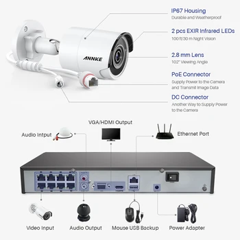 ANNKE 16CH 4K Ultra HD POE Omrežna Video Varnostni Sistem 8MP H. 265 NVR Z 16X 8MP 30 m EXIR Night Vision Vremensko IP Kamere