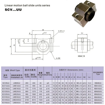 2PCS SCV10 ( SCV10UU SC10VUU) Linearni Kroglični Ležaj 10 mm blok za CNC
