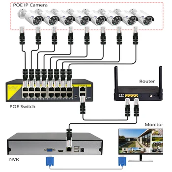 Hiseeu 48V 16 Vrata POE Stikalo Ethernet 10/100Mbps IEEE 802.3 af/na za IP Kamere CCTV Varnostne Kamere Sistem