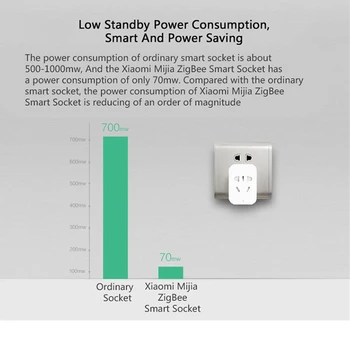 Xiaomi Mijia Pametno Vtičnico 2 WiFi Prehod Različico APLIKACIJE Daljinski upravljalnik Časovnik Vtič Moč za Odkrivanje Plug Delo z Mihome APP