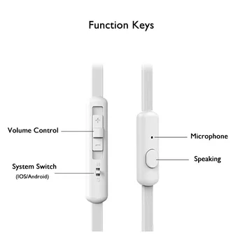 BYZ SE570 3,5 mm Slušalke V uho Mic+Odgovori Telefon+kontrolnika za Glasnost za Xiaomi iphone HTC Huawei Samsung Vivo