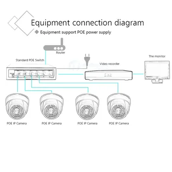 6 Port, Mreža 10/100Mbps 2 Up-Link 4CH POE Stikalo , 4 Vrata, 100 mb / s POE + 2 kanalni 100M uplink Power Over Ethernet IEEE802.3af