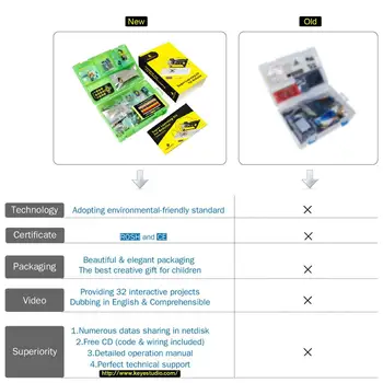Keyestudio Super Starter Kit/ Učni Pripomočki (NE UNOR3 ) za Arduino Programiranje Izobraževanja + PDF(online)+STEBLO