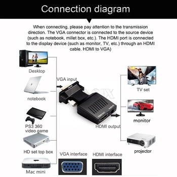 BKSCY VGA V HDMI Pretvornik z Zvočno kartico VGA Moški HDMI Ženski Kabli 1080P za HDTV Monitor Projektor PC in PS3